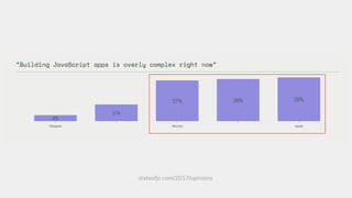 stateofjs.com/2017/opinions
 
