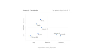 stateofdev.com/c/frontend
 