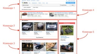 Команда 1
Команда 2
Команда 3
Команда 4
Команда 5
 