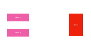 Block 1
Block 2
Server
 