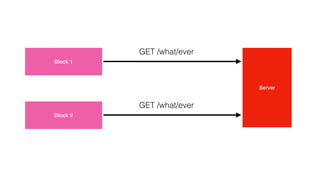 Block 1
Block 2
Server
GET /what/ever
GET /what/ever
 