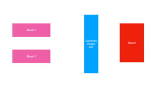 Block 1
Block 2
Server
Common
Public
API
 