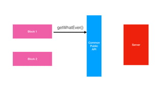 Block 1
Block 2
Server
Common
Public
API
getWhatEver()
 