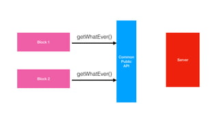 Block 1
Block 2
Server
Common
Public
API
getWhatEver()
getWhatEver()
 