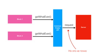 Block 1
Block 2
Server
Common
Public
API
getWhatEver()
getWhatEver()
request
Но это не точно
 