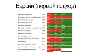 Версии (первый подход)
51
 