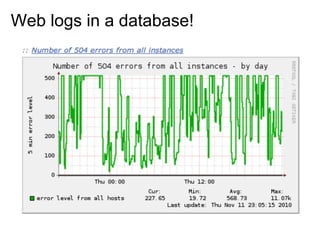 Web logs in a database!
 