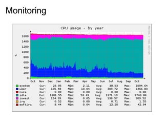 Monitoring
 