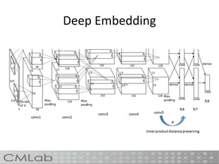 Deep Embedding
 
