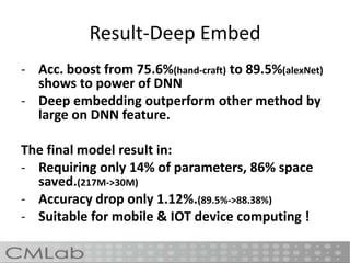 Result-Deep Embed
- Acc. boost from 75.6%(hand-craft) to 89.5%(alexNet)
shows to power of DNN
- Deep embedding outperform other method by
large on DNN feature.
The final model result in:
- Requiring only 14% of parameters, 86% space
saved.(217M->30M)
- Accuracy drop only 1.12%.(89.5%->88.38%)
- Suitable for mobile & IOT device computing !
 