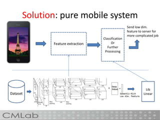 Solution: pure mobile system
Dataset
Lib
Linear
Feature extraction
Classification
Or
Further
Processing
Send low dim.
feature to server for
more complicated job
 
