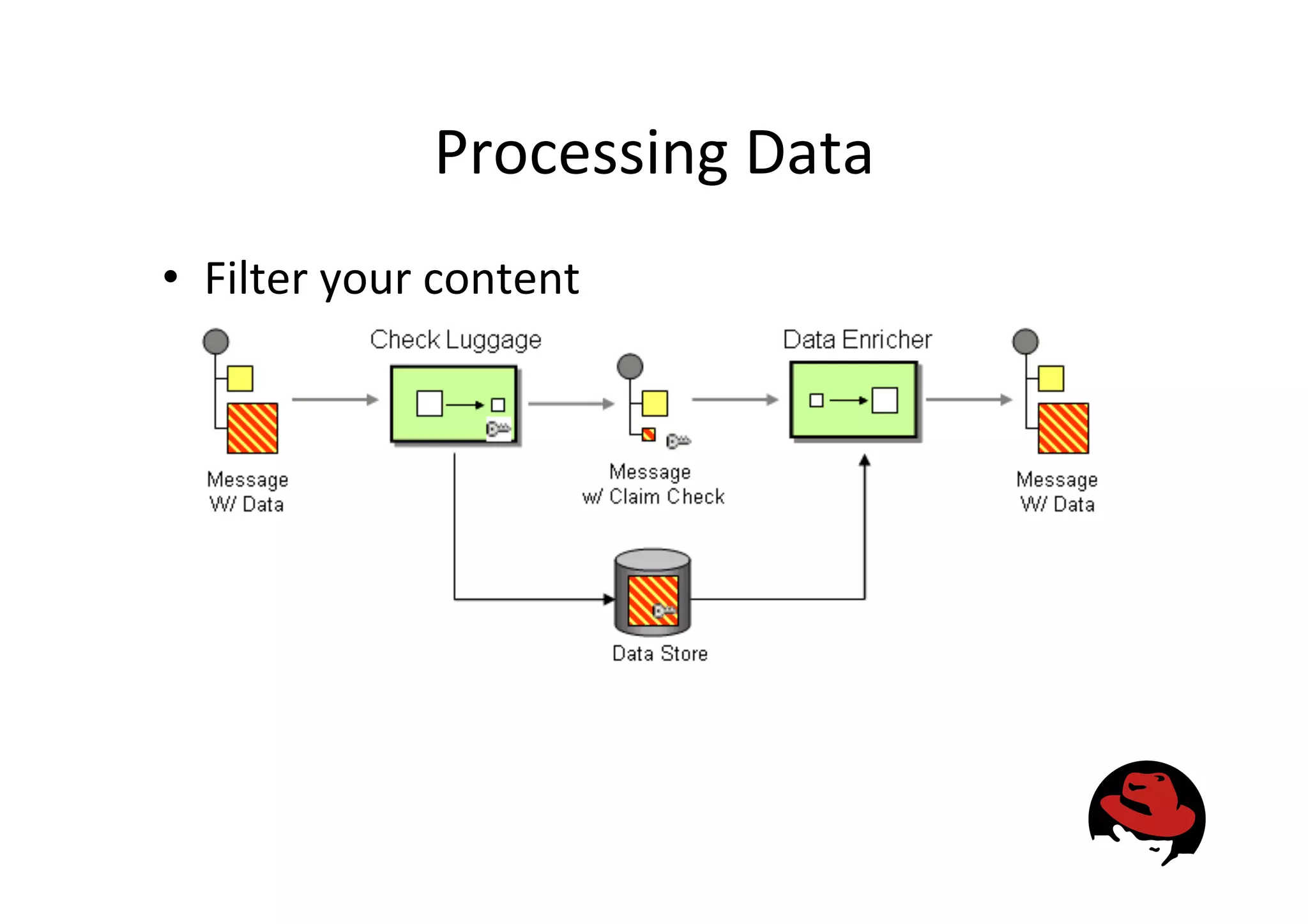 Processing
Data
• Filter
your
content