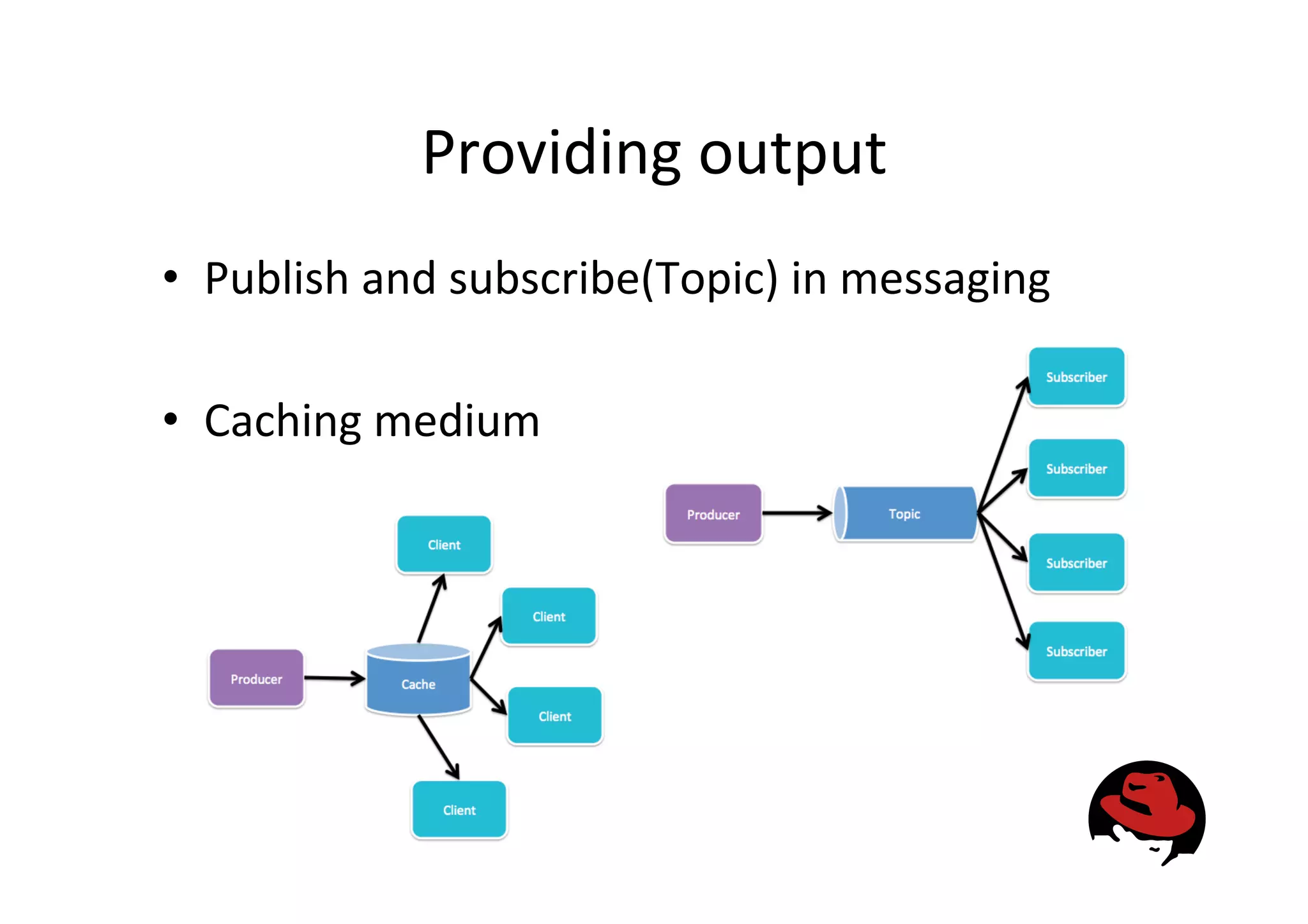 Providing
output
• Publish
and
subscribe(Topic)
in
messaging
• Caching
medium