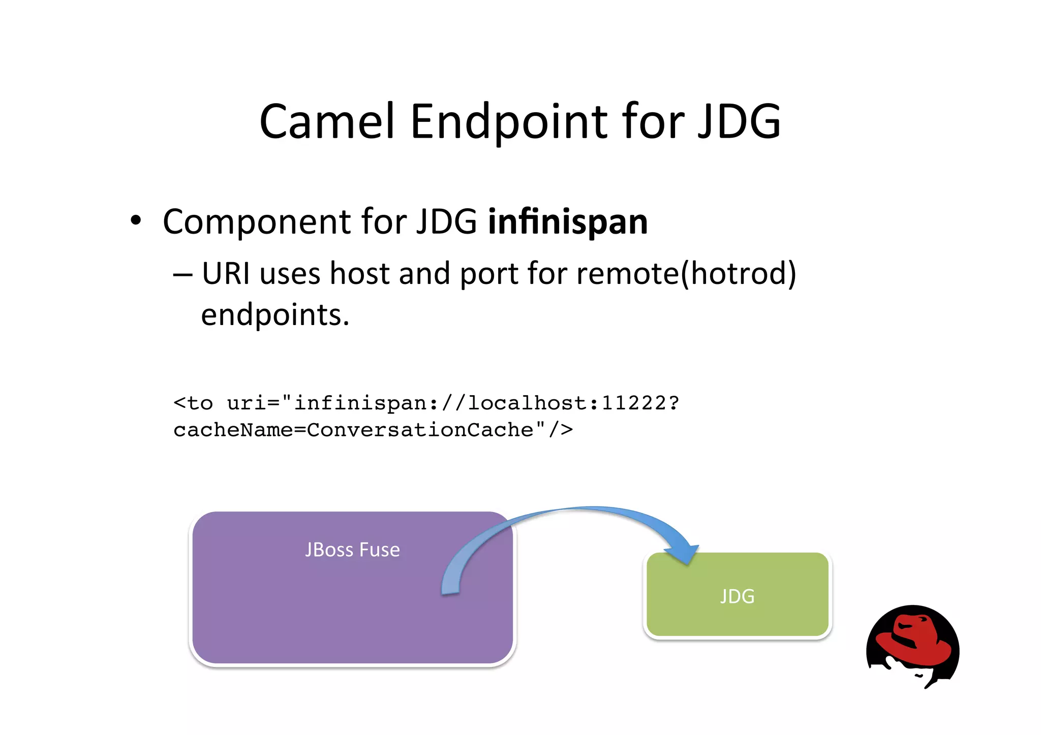 Camel
Endpoint
for
JDG
• Component
for
JDG
infinispan
– URI
uses
host
and
port
for
remote(hotrod)
endpoints.
<to uri="infinispan://localhost:11222?
cacheName=ConversationCache"/>!
JBoss
Fuse
JDG