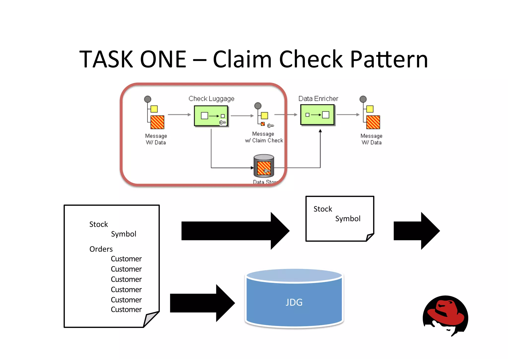 TASK
ONE
–
Claim
Check
Pa<ern
Stock
Symbol
Orders
Customer
Customer
Customer
Customer
Customer
Customer
JDG
Stock
Symbol