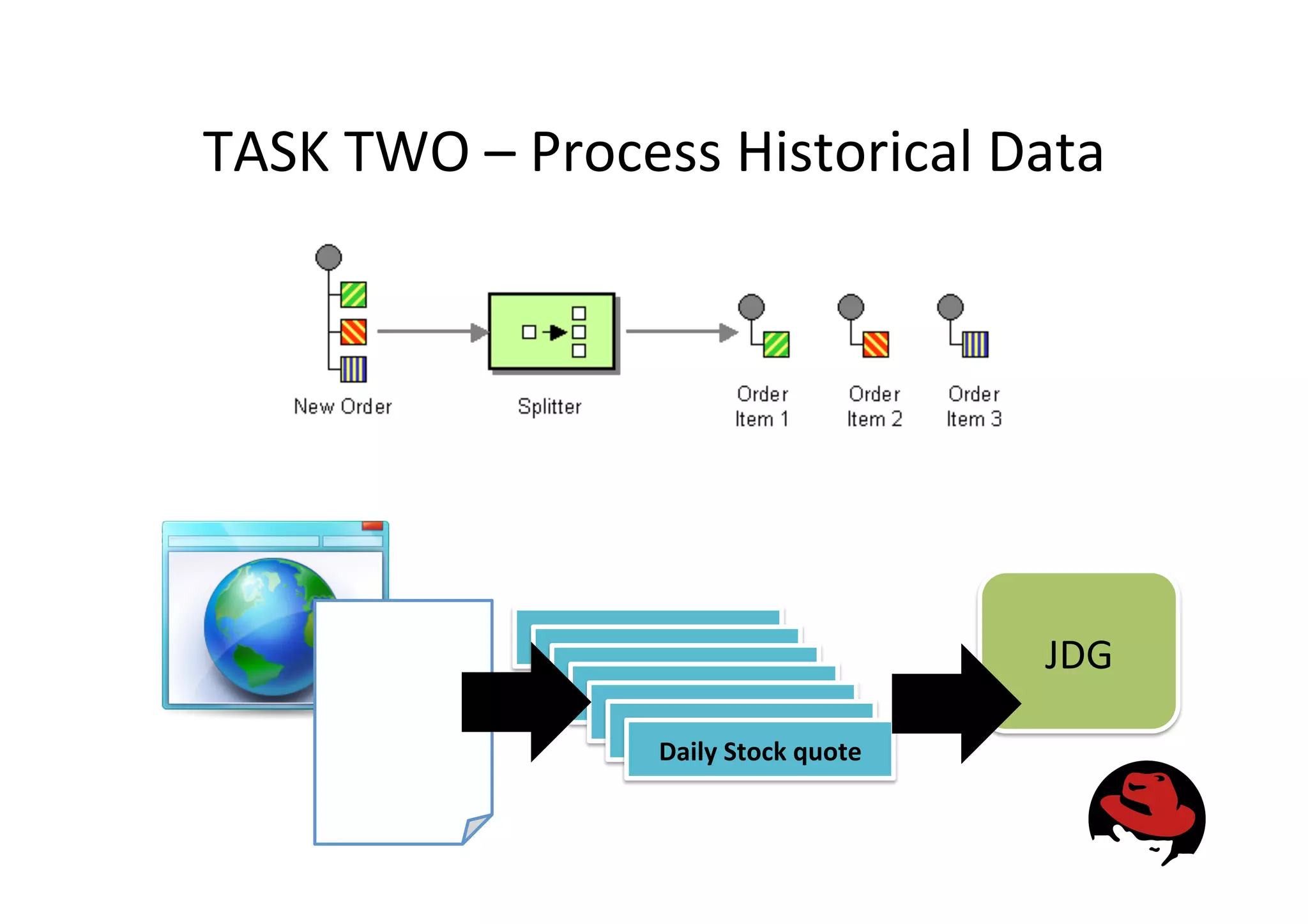 TASK
TWO
–
Process
Historical
Data
Daily
Stock
quote
Daily
Stock
quote
Daily
Stock
quote
Daily
Stock
quote
Daily
Stock
quote
Daily
Stock
quote
Daily
Stock
quote
JDG