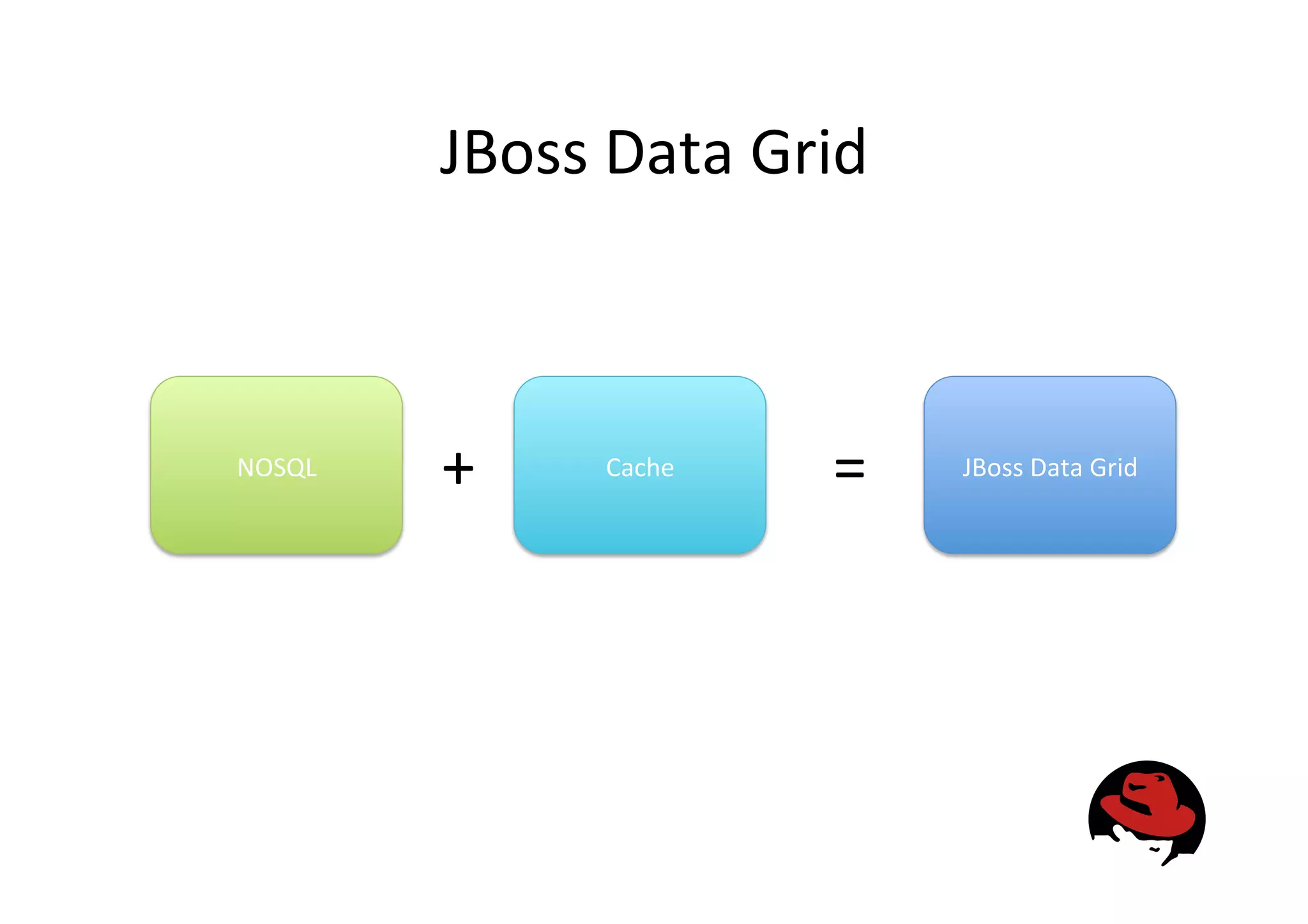 JBoss
Data
Grid
NOSQL
Cache
JBoss
Data
Grid
+
=