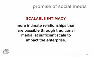 ©2012 @MIKETRAP, LLC. ALL RIGHTS RESERVED.
promise of social media
10
SCALABLE INTIMACY
more intimate relationships than
are possible through traditional
media, at suﬃcient scale to
impact the enterprise.
 