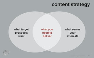 ©2012 @MIKETRAP, LLC. ALL RIGHTS RESERVED.©2012 @MIKETRAP. ALL RIGHTS RESERVED.
content strategy
18
what target
prospects
want
what serves
your
interests
what you
need to
deliver
 