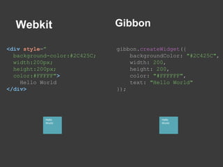Webkit
<div style=”
background-color:#2C425C;
width:200px;
height:200px;
color:#FFFFF">
Hello World
</div>
Hello
World
gibbon.createWidget({
backgroundColor: "#2C425C",
width: 200,
height: 200,
color: "#FFFFFF",
text: "Hello World"
});
Gibbon
Hello
World
 