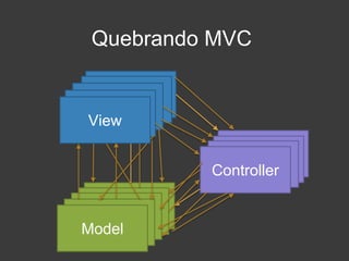 Quebrando MVC
View
Controller
Model
ViewViewView
ControllerControllerController
ModelModelModelModel
View
 
