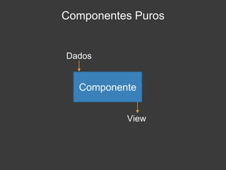 Componente
Dados
View
Componentes Puros
 