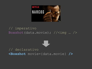 // imperativo
Boxshot(data.movie); //<img … />
// declarativo
<Boxshot movie={data.movie} />
 