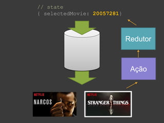 // state
{ selectedMovie: 80025313 }
// state
{ selectedMovie: 20057281}
Ação
Redutor
 