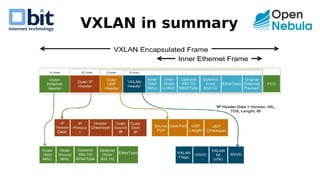 Vxlan Example OpenNebulaConf2018 - Scalable L2 overlay networks with routed VXLAN ...