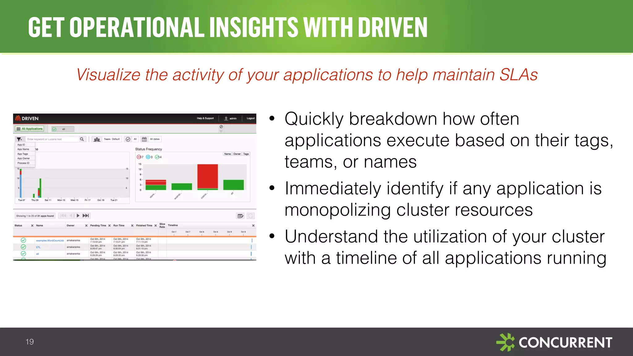GET OPERATIONAL INSIGHTS WITH DRIVEN 
• Quickly breakdown how often 
applications execute based on their tags, 
teams, or names 
• Immediately identify if any application is 
monopolizing cluster resources 
• Understand the utilization of your cluster 
with a timeline of all applications running 
19 
Visualize the activity of your applications to help maintain SLAs 
 