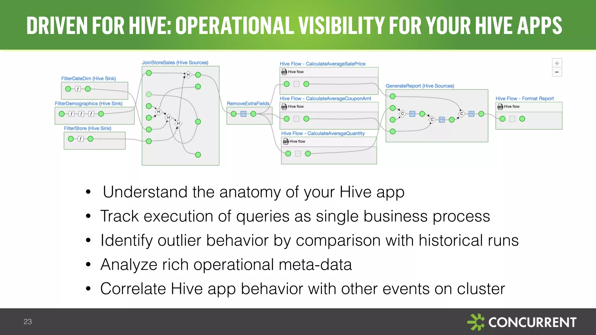DRIVEN FOR HIVE: OPERATIONAL VISIBILITY FOR YOUR HIVE APPS 
• Understand the anatomy of your Hive app 
• Track execution of queries as single business process 
• Identify outlier behavior by comparison with historical runs 
• Analyze rich operational meta-data 
• Correlate Hive app behavior with other events on cluster 
23 
 