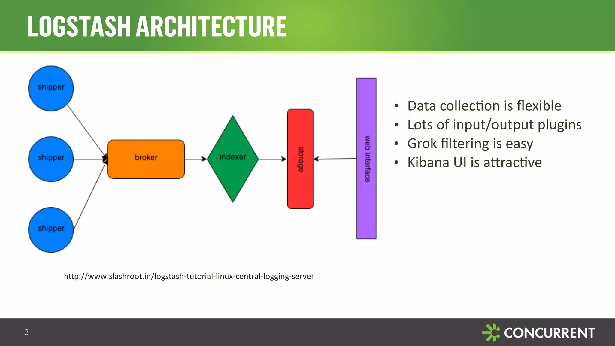 LOGSTASH ARCHITECTURE 
3 
h"p://www.slashroot.in/logstash1tutorial1linux1central1logging1server7 
• Data 
collec*on 
is 
flexible 
• Lots 
of 
input/output 
plugins 
• Grok 
filtering 
is 
easy 
• Kibana 
UI 
is 
a?rac*ve 
 