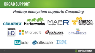 BROAD SUPPORT 
14 
Hadoop ecosystem supports Cascading 
 