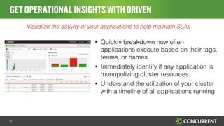 GET OPERATIONAL INSIGHTS WITH DRIVEN 
• Quickly breakdown how often 
applications execute based on their tags, 
teams, or names 
• Immediately identify if any application is 
monopolizing cluster resources 
• Understand the utilization of your cluster 
with a timeline of all applications running 
19 
Visualize the activity of your applications to help maintain SLAs 
 