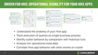 DRIVEN FOR HIVE: OPERATIONAL VISIBILITY FOR YOUR HIVE APPS 
• Understand the anatomy of your Hive app 
• Track execution of queries as single business process 
• Identify outlier behavior by comparison with historical runs 
• Analyze rich operational meta-data 
• Correlate Hive app behavior with other events on cluster 
23 
 
