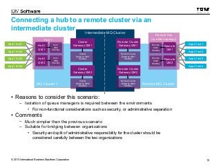 Connecting a hub to a remote cluster via an 
intermediate cluster 
Intermediate MMQQ CClluusstteerr 
Hub 1 
Hub1 
QM1 
Hub1 
QM1 
Cluster 
Cluster 
Hub1 
QM1 
Standby 
Hub1 Gateway Gateway QM1 
QM1 
Gateway QM1 
QM1 
Standby 
Remote Cluster 
Remote Cluster 
Gateway QM1 
Cluster 
Cluster 
Gateway QM1 
Standby 
Gateway QM1 
Standby 
Remote Cluster 
Gateway QM1 
Remote Cluster 
Gateway QM1 
Hub1 
QM2 
Hub1 
QM2 
Standby 
Hub1 
QM2 
Standby 
Hub1 Standby 
Standby 
QM2 
Remote Hub 
(or other topology) 
Remote 
QM1 
Remote 
QM1 
Remote 
QM1 
Standby 
Remote 
QM1 
Standby 
Remote 
QM2 
Remote 
QM2 
Remote 
QM2 
Standby 
Remote 
QM2 
Standby 
Cluster 
Cluster 
Gateway QM2 
Gateway QM2 
Remote Cluster 
Gateway QM2 
Remote Cluster 
Gateway QM2 
Cluster 
Cluster 
Remote Cluster 
Gateway QM2 
Remote Cluster 
Gateway QM2 
MMQQ CClluusstteerr 11 RReemmoottee MMQQ CClluusstteerr 
AApppp11 IInnsstt11 
AApppp11 IInnsstt22 
AApppp11 IInnsstt33 
AApppp11 IInnsstt44 
Gateway QM2 
Standby 
Gateway QM2 
Standby 
• Reasons to consider this scenario: 
Standby 
Standby 
– Isolation of queue managers is required between the environments 
• For non-functional considerations such as security, or administrative separation 
• Comments 
– Much simpler than the previous scenario 
– Suitable for bridging between organizations 
• Security and split of administrative responsibility for the cluster should be 
considered carefully between the two organizations 
AApppp22 IInnsstt11 
AApppp22 IInnsstt22 
AApppp22 IInnsstt33 
AApppp22 IInnsstt44 
© 2013 International Business Machines Corporation 10 
 