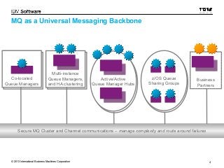 Business 
Partners 
MQ as a Universal Messaging Backbone 
Active/Active 
Queue Manager Hubs 
Multi-instance 
Queue Managers, 
and HA clustering 
Co-located 
Queue Managers 
z/OS Queue 
Sharing Groups 
Secure MQ Cluster and Channel communications – manage complexity and route around failures 
© 2013 International Business Machines Corporation 4 
 