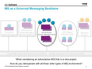 Business 
Partners 
MQ as a Universal Messaging Backbone 
Multi-instance 
Queue Managers, 
and HA clustering 
Co-located 
Queue Managers 
z/OS Queue 
Sharing Groups 
Active/Active 
Queue Manager Hubs 
Secure MQ Cluster and Channel communications – manage complexity and route around failures 
When considering an active/active MQ Hub in a new project 
How do you interoperate with all these other types of MQ environment? 
© 2013 International Business Machines Corporation 5 
 
