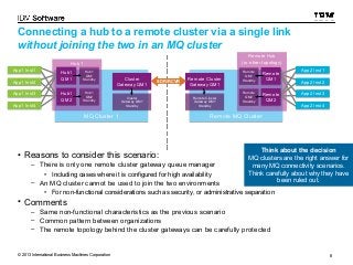 Connecting a hub to a remote cluster via a single link 
without joining the two in an MQ cluster 
Cluster 
Cluster 
Gateway QM1 
Gateway QM1 
Remote Cluster 
Remote Cluster 
Gateway QM1 
SDR/RCVR Gateway QM1 
Hub1 
QM1 
Standby 
Hub1 
QM1 
Standby 
Cluster 
Cluster 
Gateway QM1 
Standby 
Gateway QM1 
Standby 
Remote Cluster 
Gateway QM1 
Remote Cluster 
Gateway QM1 
Standby 
Standby 
Hub1 
QM2 
Standby 
Hub1 
QM2 
Standby 
Remote Hub 
(or other topology) 
Remote 
QM1 
Standby 
Remote 
QM1 
Standby 
Remote 
QM2 
Standby 
Remote 
QM2 
Standby 
MMQQ CClluusstteerr 11 RReemmoottee MMQQ CClluusstteerr 
Hub 1 
Hub1 
QM1 
Hub1 
QM1 
AApppp11 IInnsstt11 
AApppp11 IInnsstt22 
AApppp11 IInnsstt33 
AApppp11 IInnsstt44 
Hub1 
QM2 
Hub1 
QM2 
• Reasons to consider this scenario: 
– There is only one remote cluster gateway queue manager 
• Including cases where it is configured for high availability 
– An MQ cluster cannot be used to join the two environments 
AApppp22 IInnsstt11 
AApppp22 IInnsstt22 
AApppp22 IInnsstt33 
AApppp22 IInnsstt44 
Remote 
QM1 
Remote 
QM1 
Remote 
QM2 
Remote 
QM2 
Think about the decision 
MQ clusters are the right answer for 
many MQ connectivity scenarios. 
Think carefully about why they have 
• For non-functional considerations such as security, or administrative separation 
• Comments 
– Same non-functional characteristics as the previous scenario 
– Common pattern between organizations 
– The remote topology behind the cluster gateways can be carefully protected 
been ruled out. 
© 2013 International Business Machines Corporation 8 
 