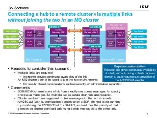 Connecting a hub to a remote cluster via multiple links 
without joining the two in an MQ cluster 
Hub 1 
Hub1 
QM1 
Hub1 
QM1 
AMQSCLM 
AMQSCLM 
Cluster 
Cluster 
Remote Remote Cluster 
Cluster 
Hub1 
Hub1 
Gateway Gateway QM1 
SDR/RCVR Gateway QM1 QM1 
QM1 
Gateway QM1 
QM1 
Standby 
Standby 
Cluster 
Cluster 
Gateway QM1 
Standby 
Gateway QM1 
Standby 
Remote Cluster 
Gateway QM1 
Remote Cluster 
Gateway QM1 
Hub1 
QM2 
Hub1 
QM2 
Standby 
Hub1 
QM2 
Standby 
Hub1 Standby 
Standby 
QM2 
Remote Hub 
(or other topology) 
Remote 
QM1 
Remote 
QM1 
Remote 
QM1 
Standby 
Remote 
QM1 
Standby 
Remote 
QM2 
Remote 
QM2 
Remote 
QM2 
Standby 
Remote 
QM2 
Standby 
AMQSCLM 
Cluster 
Cluster 
Gateway QM2 
Gateway QM2 
AMQSCLM 
Remote Cluster 
Remote Cluster 
Gateway QM2 
SDR/RCVR Gateway QM2 
Cluster 
Cluster 
Remote Cluster 
Gateway QM2 
Remote Cluster 
Gateway QM2 
MMQQ CClluusstteerr 11 RReemmoottee MMQQ CClluusstteerr 
AApppp11 IInnsstt11 
AApppp11 IInnsstt22 
AApppp11 IInnsstt33 
AApppp11 IInnsstt44 
Gateway QM2 
Standby 
Gateway QM2 
Standby 
• Reasons to consider this scenario: 
– Multiple links are required 
• In order to provide continuous availability of the link 
Standby 
Standby 
– An MQ cluster cannot be used to join the two environments 
Requires customization 
This scenario gives continuous availability 
of a link, without joining a cluster across 
domains, but it requires customization of 
the AMQSCLM sample. 
• For non-functional considerations such as security, or administrative separation 
• Comments 
– SDR/RCVR channels are a link from exactly one queue manager, to exactly 
one queue manager. So multiple two separate channels are required. 
– Cluster workload management routes messages to the two channels 
– AMQSCLM (with customization) detects when a SDR channel is not running, 
by monitoring the IPPROCS of the XMITQ, and reduces the priority of that 
gateway so cluster workload balancing sends messages to the other link. 
AApppp22 IInnsstt11 
AApppp22 IInnsstt22 
AApppp22 IInnsstt33 
AApppp22 IInnsstt44 
© 2013 International Business Machines Corporation 9 
 