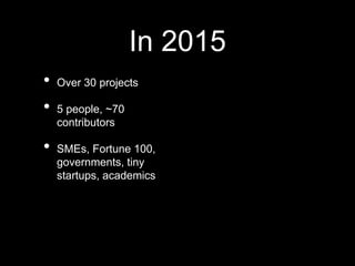 In 2015
• Over 30 projects
• 5 people, ~70
contributors
• SMEs, Fortune 100,
governments, tiny
startups, academics
 
