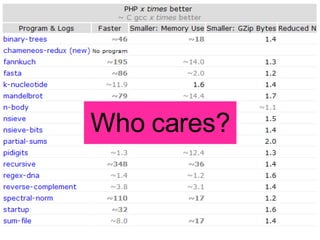 Who cares? 