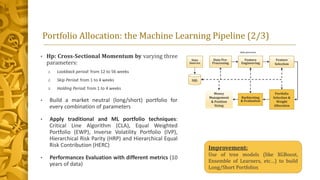 Portfolio Assets Allocation with Machine Learning | PPT