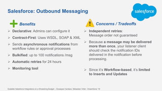Scalable Salesforce Integrations on a Shoestring Budget - Dreamforce ...
