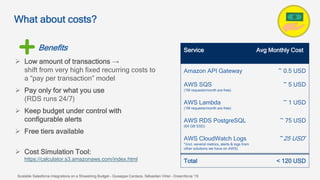 What about costs?
Service Avg Monthly Cost
Amazon API Gateway ~ 0.5 USD
AWS SQS
(1M requests/month are free)
~ 5 USD
AWS L...