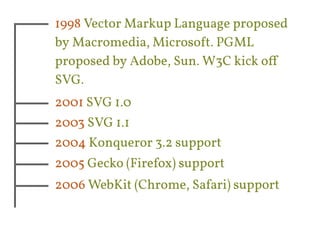 1998 Vector Markup Language proposed 
by Macromedia, Microsoft. PGML 
proposed by Adobe, Sun. W3C kick off 
SVG. 
2001 SVG 1.0 
2003 SVG 1.1 
2004 Konqueror 3.2 support 
2005 Gecko (Firefox) support 
2006 WebKit (Chrome, Safari) support 
 
