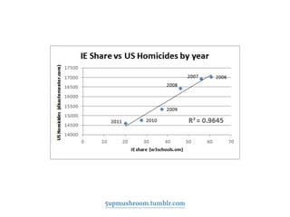 5upmushroom.tumblr.com 
 