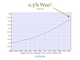 0.5% Woo! 
(almost) 
w3techs.com 
 