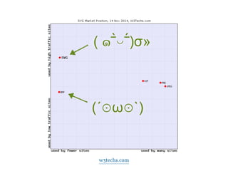 ( ๑‾̀◡‾́)σ» 
(´⊙ω⊙`) 
w3techs.com 
 