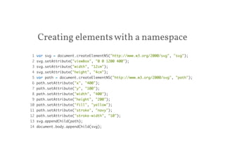 Creating elements with a namespace 
1 var svg = document.createElementNS("http://www.w3.org/2000/svg", "svg"); 
2 svg.setAttribute("viewBox", "0 0 1200 400"); 
3 svg.setAttribute("width", "12cm"); 
4 svg.setAttribute("height", "4cm"); 
5 var path = document.createElementNS("http://www.w3.org/2000/svg", "path"); 
6 path.setAttribute("x", "400"); 
7 path.setAttribute("y", "100"); 
8 path.setAttribute("width", "400"); 
9 path.setAttribute("height", "200"); 
10 path.setAttribute("fill", "yellow"); 
11 path.setAttribute("stroke", "navy"); 
12 path.setAttribute("stroke-width", "10"); 
13 svg.appendChild(path); 
14 document.body.appendChild(svg); 
 